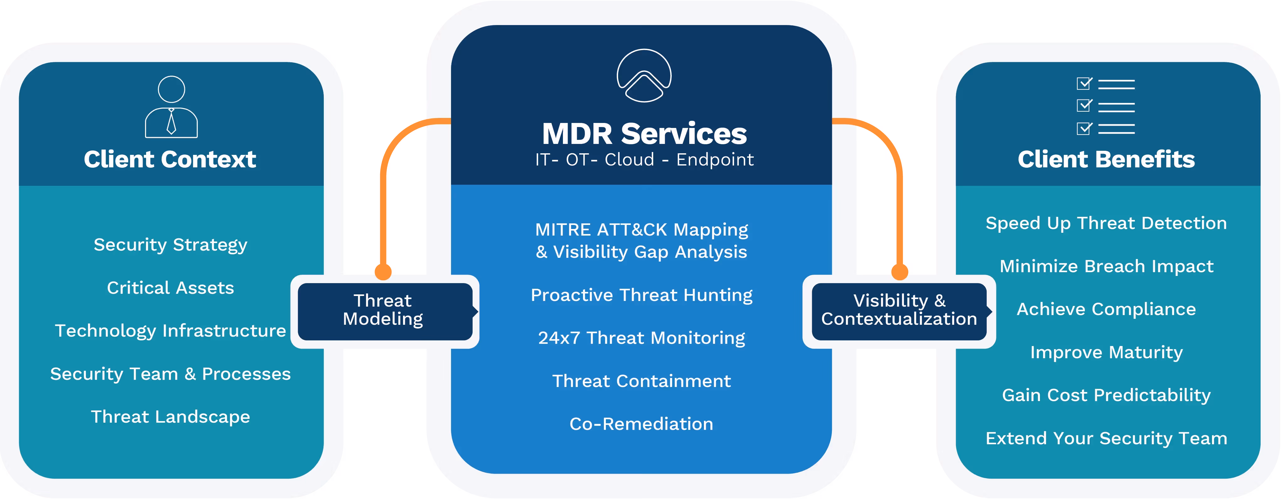 Safe Trade_MDR Services_2021-01-01-1